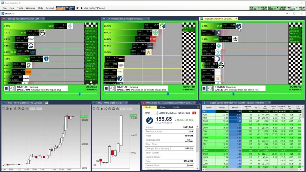 Trade Ideas AI identifying momentum