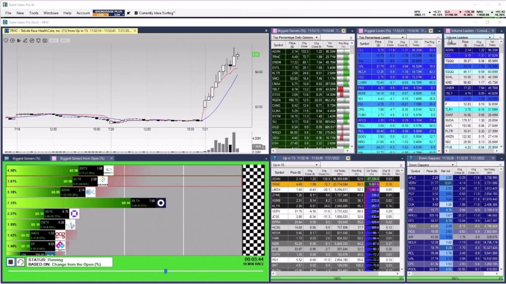 Trade Ideas AI Dynamic top 10